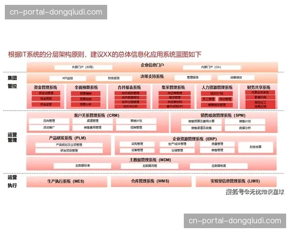 数字化升级阶段侧重于流程再造，促使信号源在云端协作链中实现多端实时共享